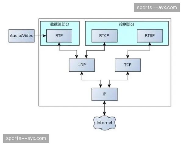 传感器与摄像机时间戳深度统一，数据流与视频流绝对对齐
